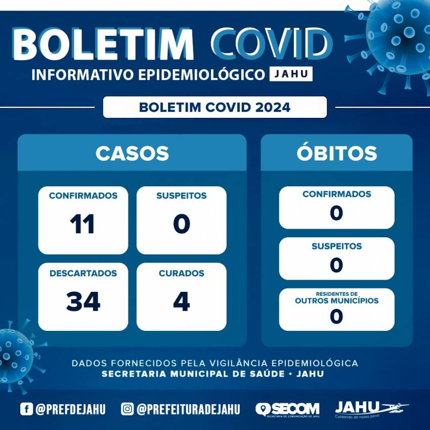 BOLETIM COVID 19