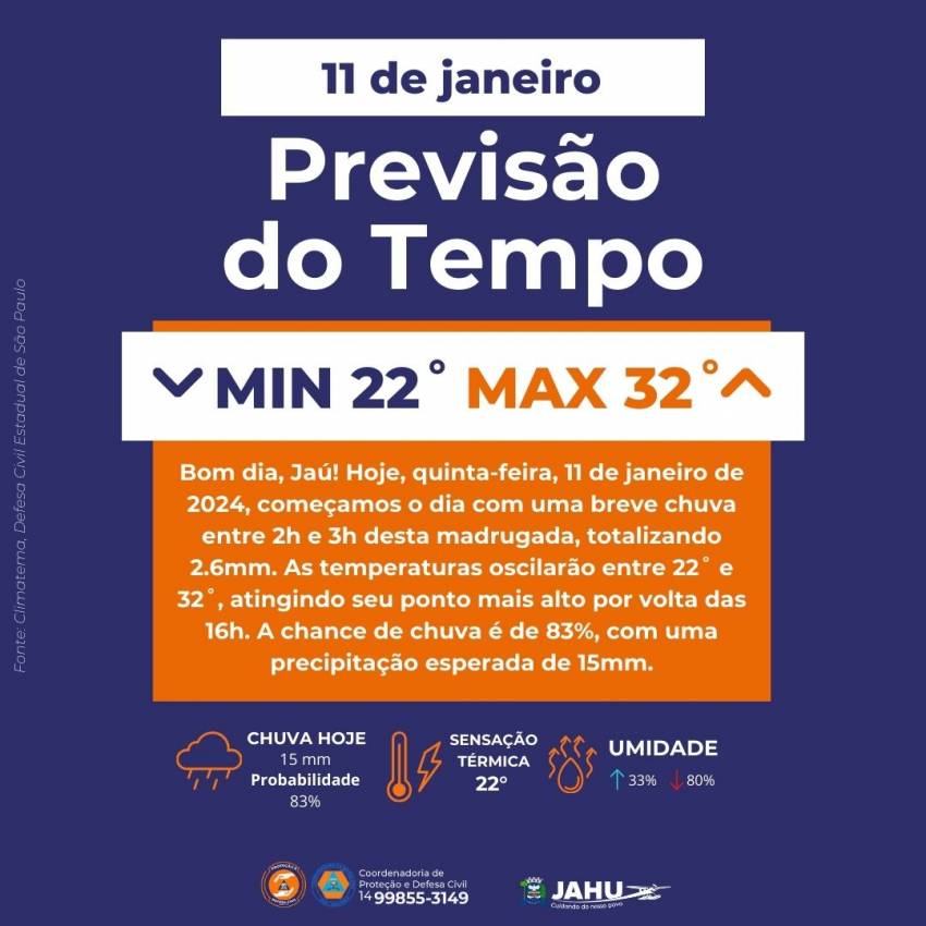 PREVISÃO DO TEMPO - 11 DE JANEIRO