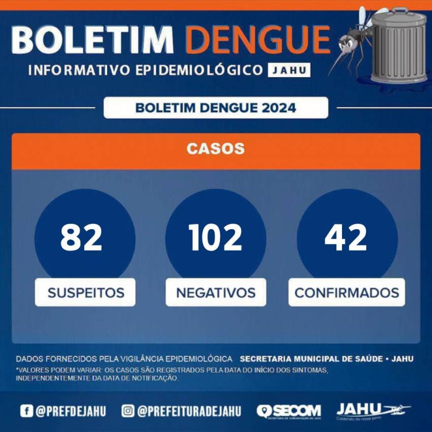 BOLETIM DA DENGUE