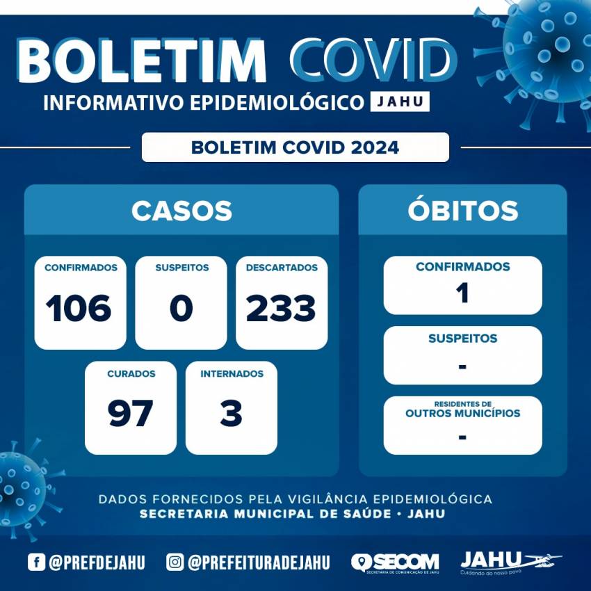 BOLETIM COVID 19