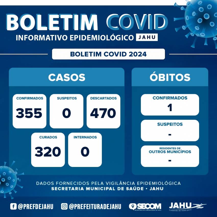 BOLETIM COVID-19