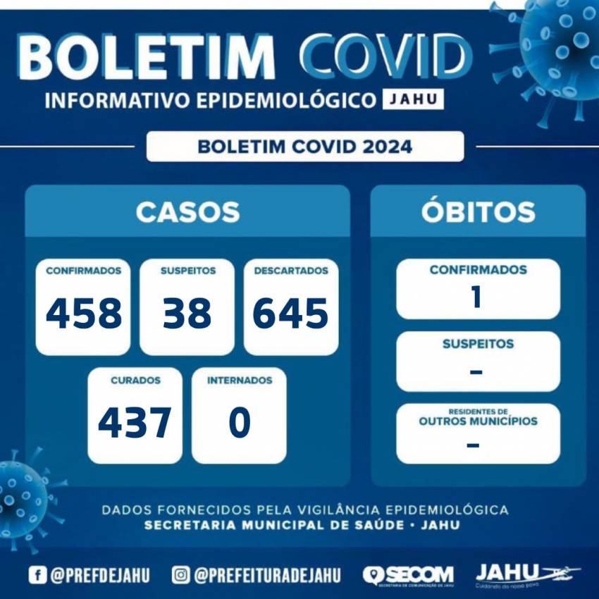 BOLETIM COVID 19