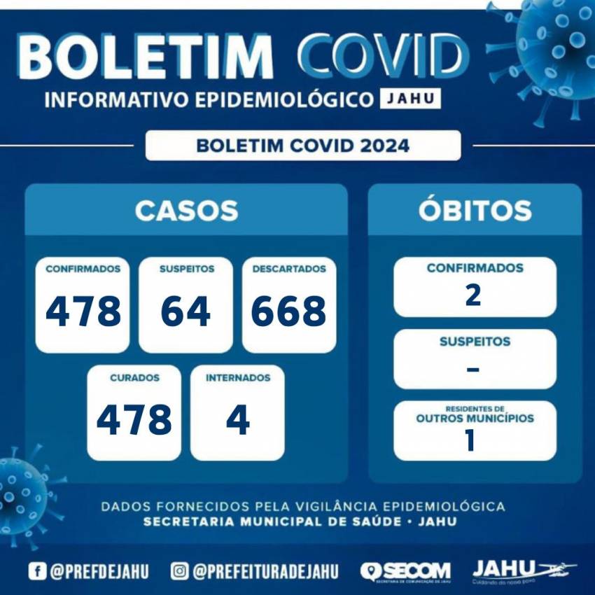 BOLETIM COVID 19