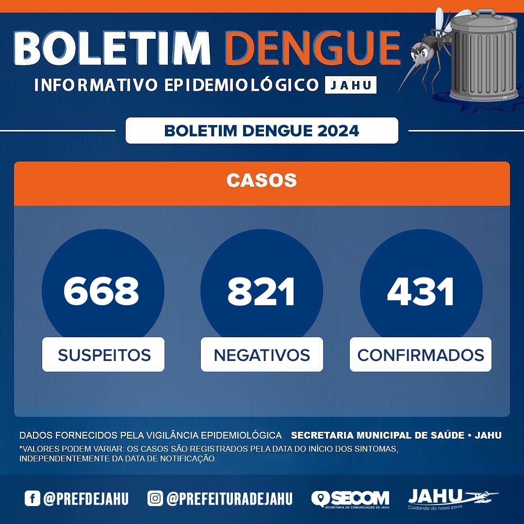 BOLETIM DENGUE