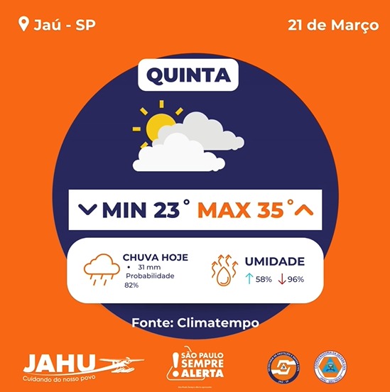 BOLETIM METEOROLÓGICO - PODEMOS TER CHUVA FORTE HOJE