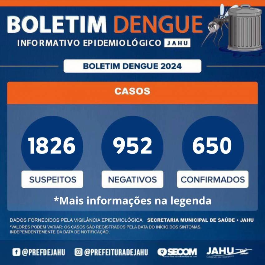 BOLETIM DA DENGUE