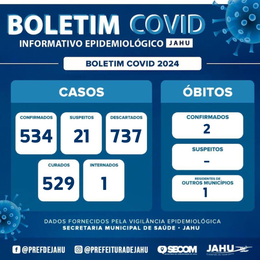BOLETIM COVID 19
