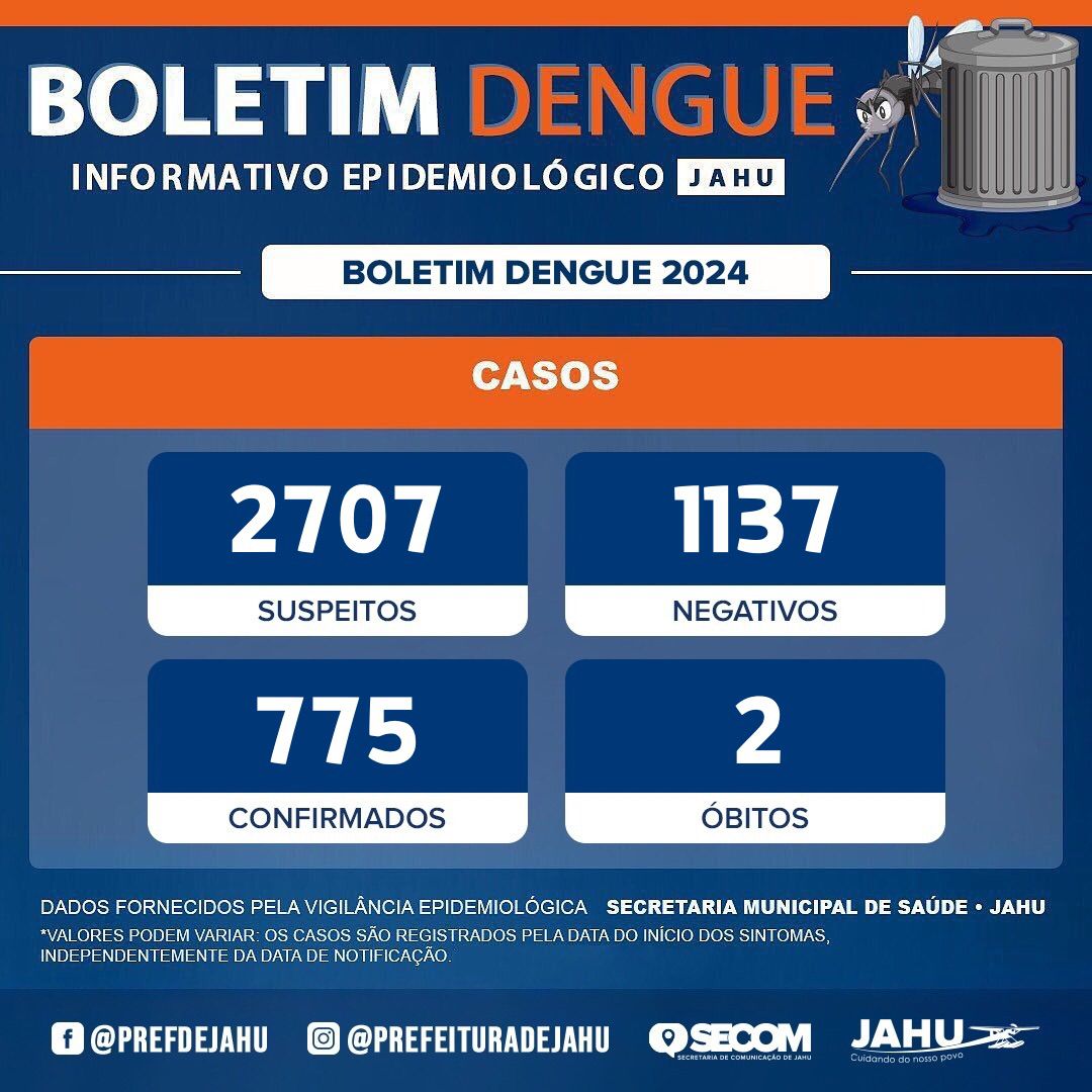 BOLETIM DENGUE