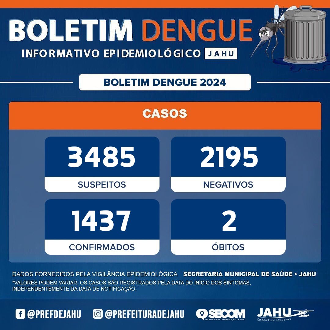 BOLETIM DENGUE
