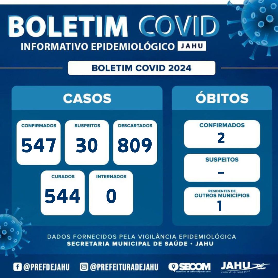 BOLETIM COVID 19