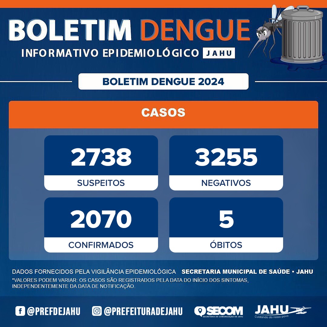 BOLETIM DENGUE