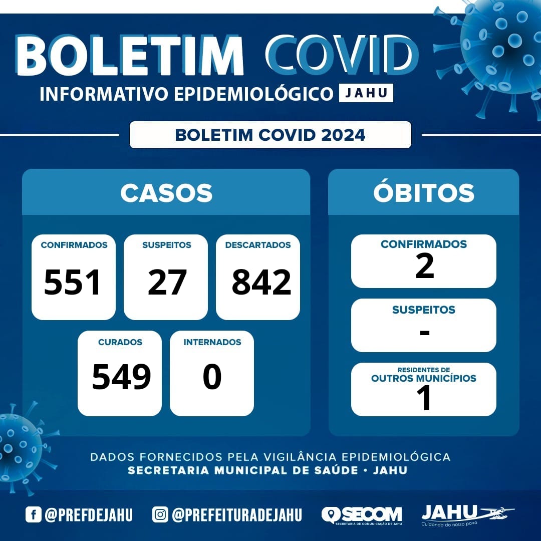 BOLETIM COVID 19