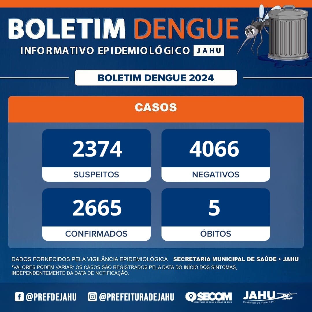 BOLETIM DENGUE