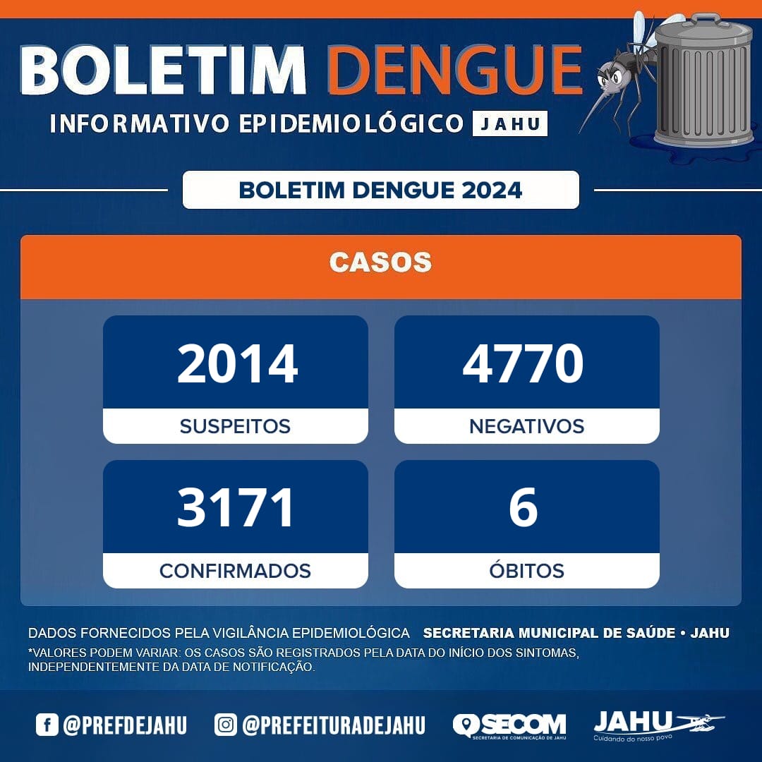 BOLETIM DENGUE