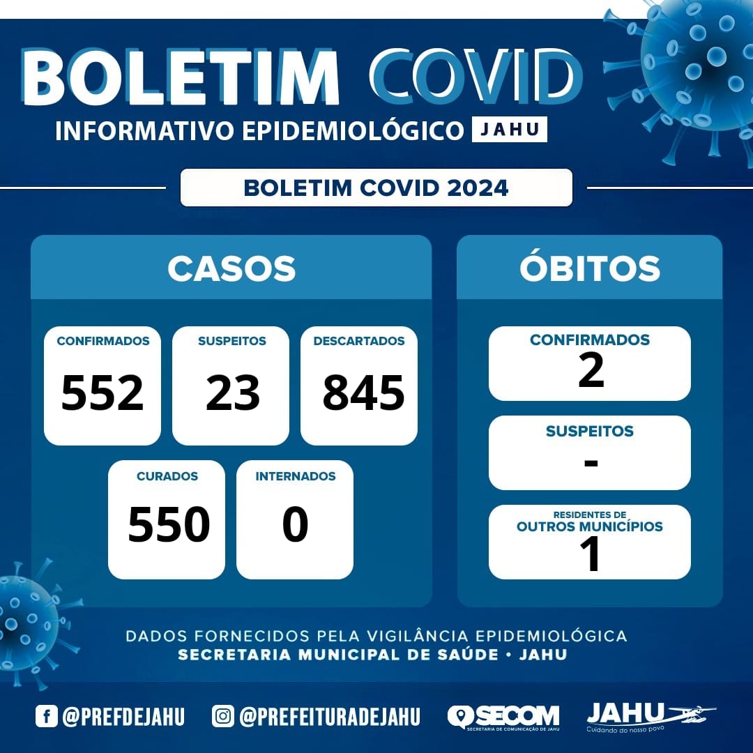BOLETIM COVID 19