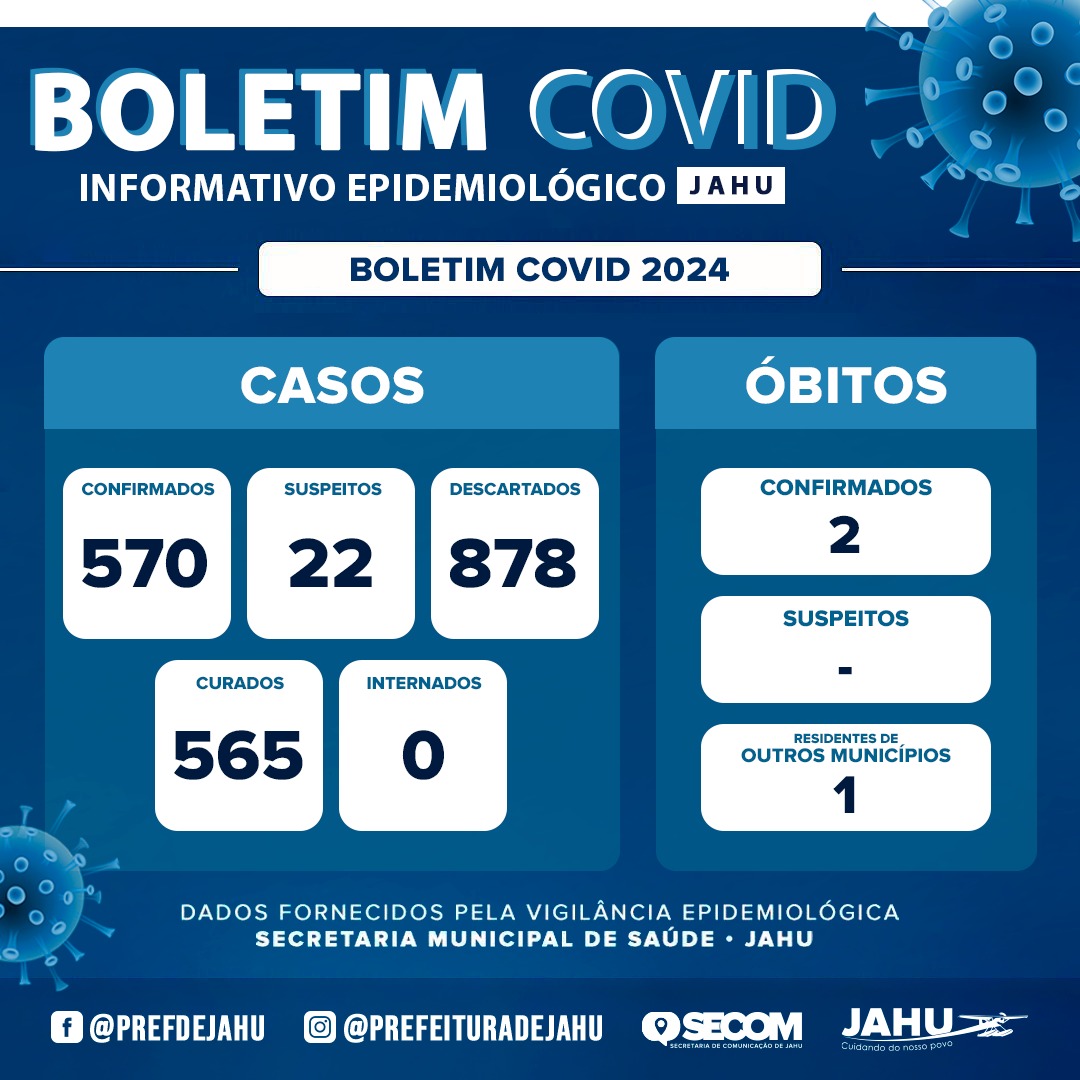 BOLETIM COVID 19