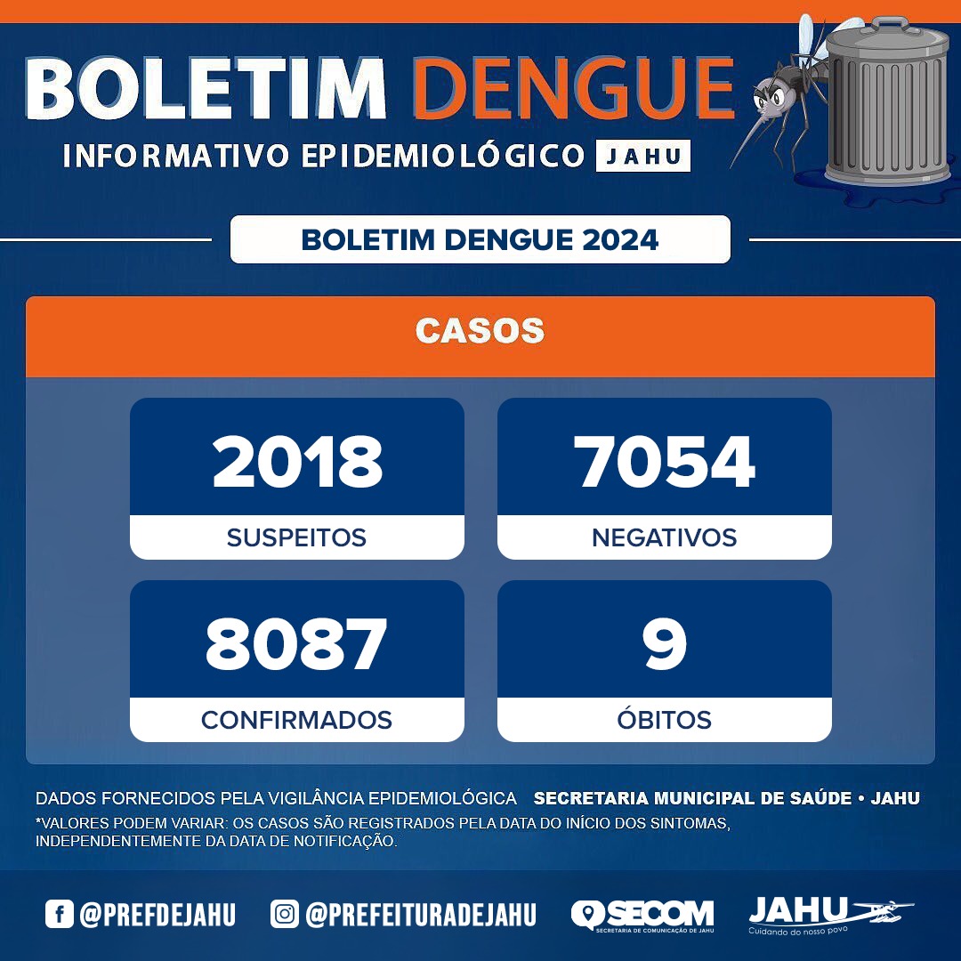 BOLETIM DENGUE