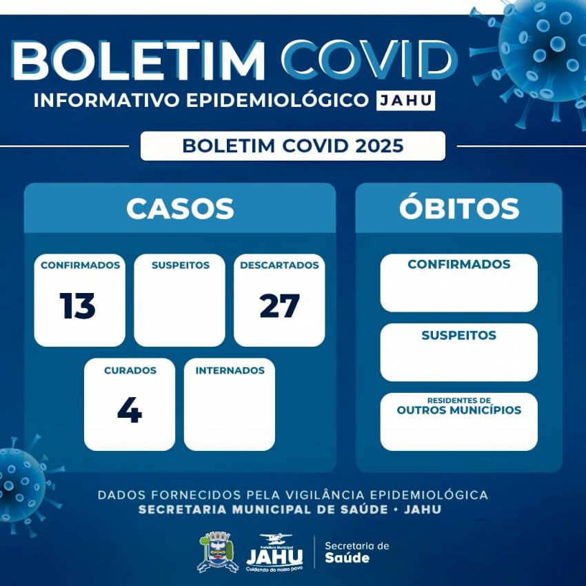 BOLETIM COVID 2025