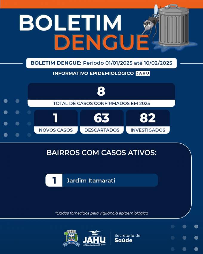 BOLETIM DA DENGUE