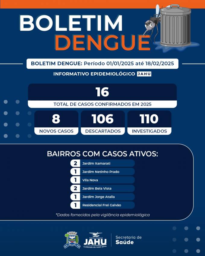 BOLETIM DA DENGUE
