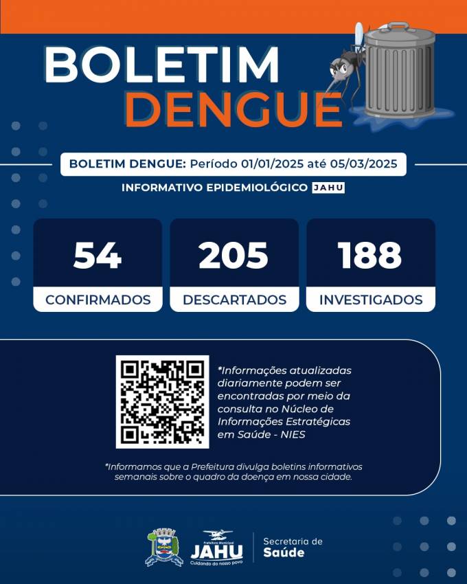 Boletim Dengue
