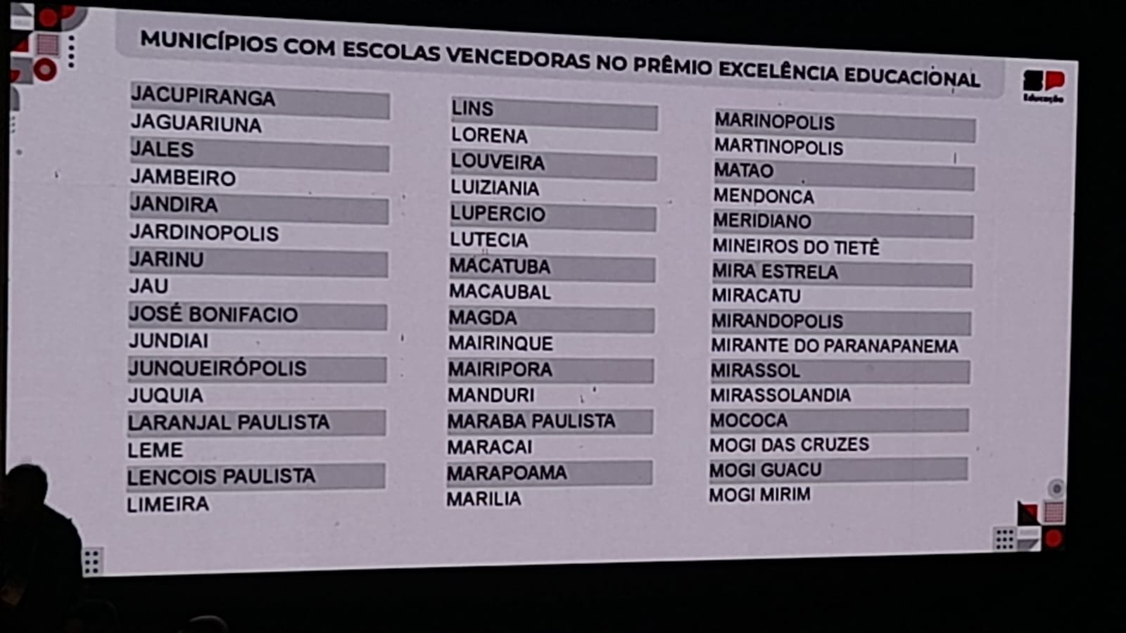 ESCOLAS DE JAHU SÃO PREMIADAS PELO GOVERNO DO ESTADO