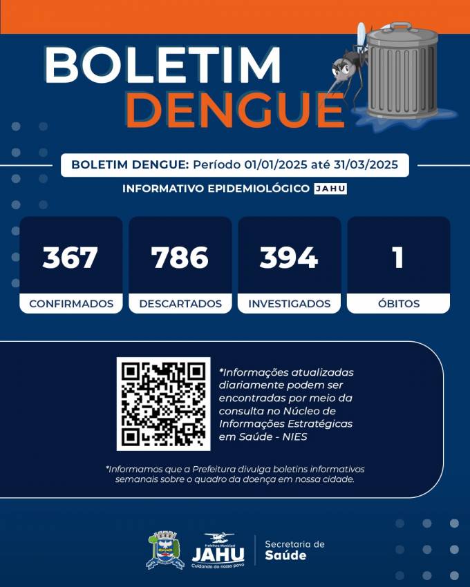 BOLETIM DA DENGUE