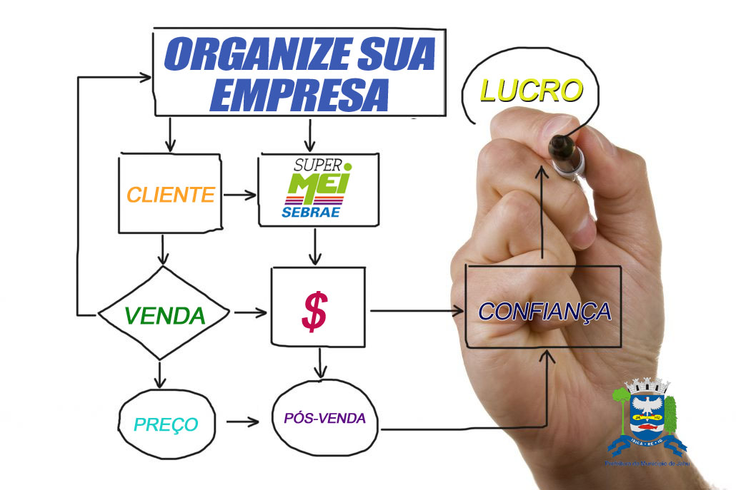 Secretaria de Desenvolvimento e Trabalho e SEBRAE oferecem curso de capacitação