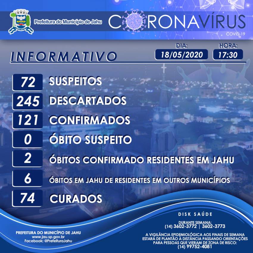 Secretaria de Saúde informa sobre o Coronavírus (Covid-19) no Município em 18/05/2020