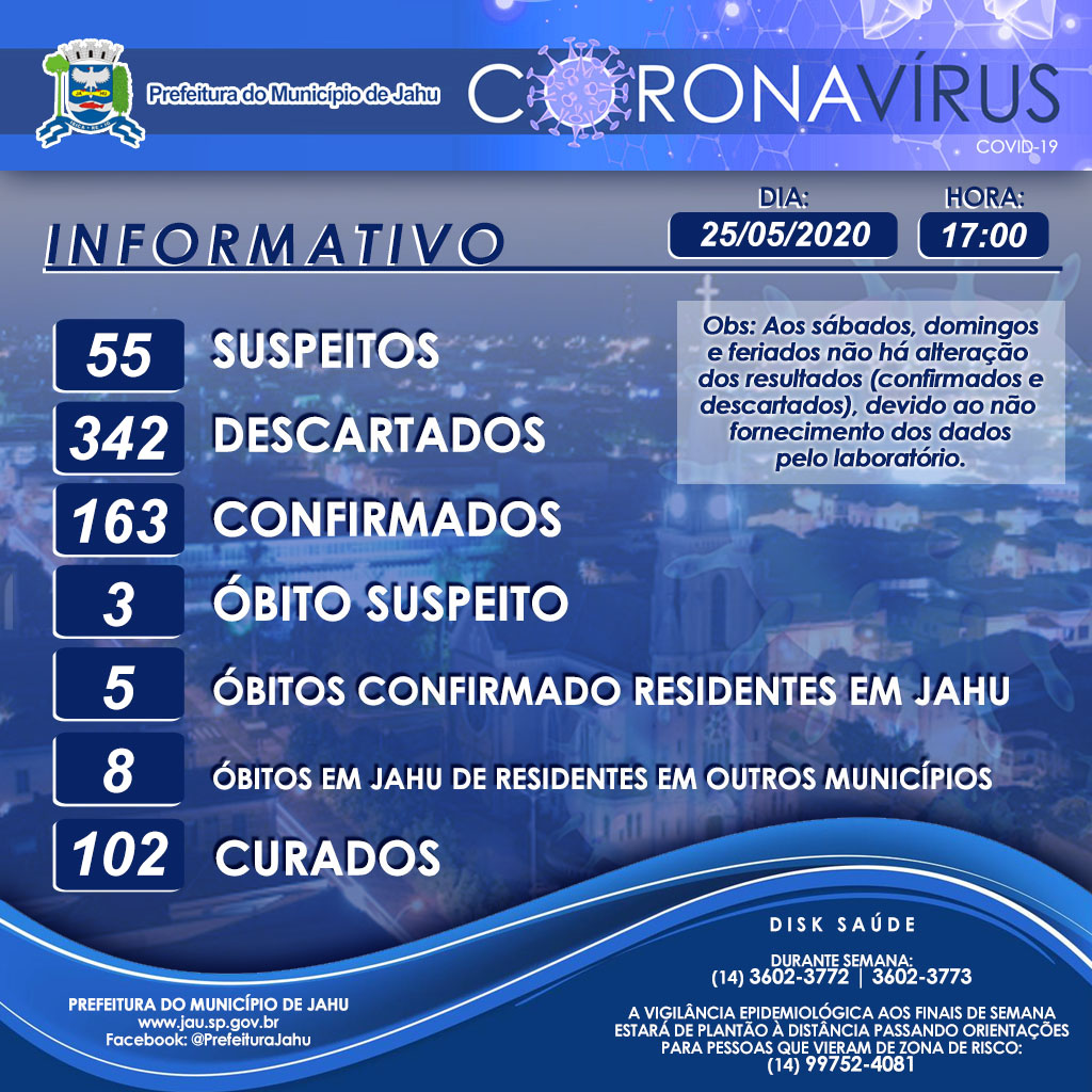 Informativo sobre o Coronavírus (Covid-19) no Município em 25/05/2020.