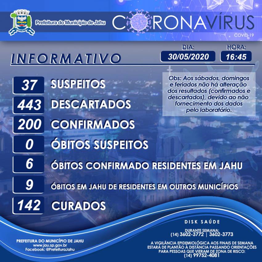 Informativo sobre o Coronavírus (Covid-19) no Município em 30/05/2020