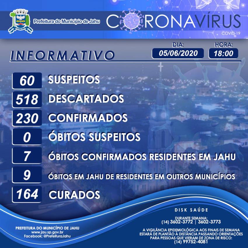 Secretaria de Saúde informa sobre o Coronavírus (Covid-19) no Município em 05/06/2020