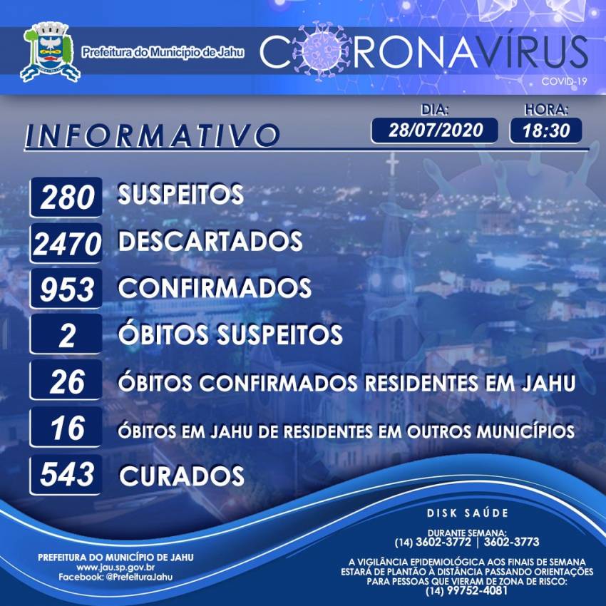Informativo sobre o Coronavírus (Covid-19) no Município em 27/08/2020
