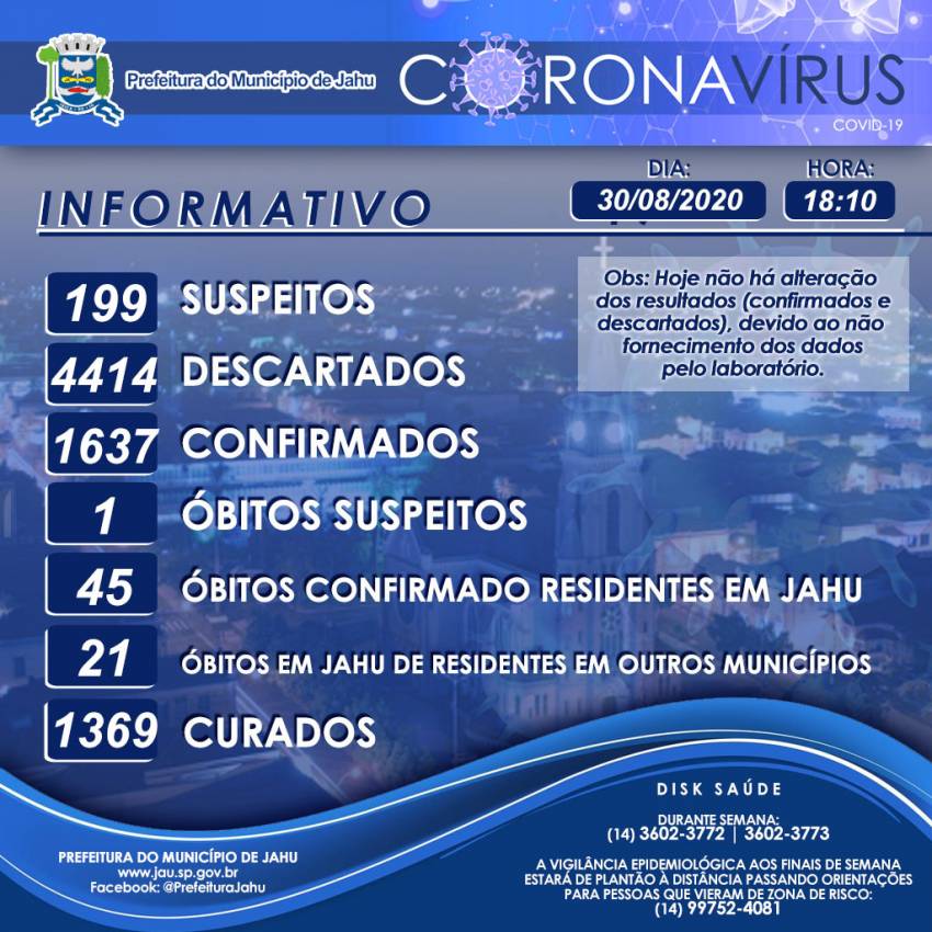 Informativo sobre o Coronavírus (Covid-19) no Município em 30/08/2020