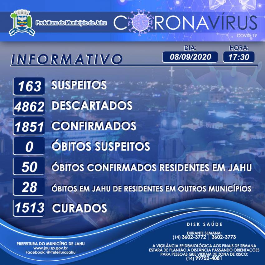 Informe epidemiológico sobre o Coronavírus (Covid-19) no Município em 08/09/2020