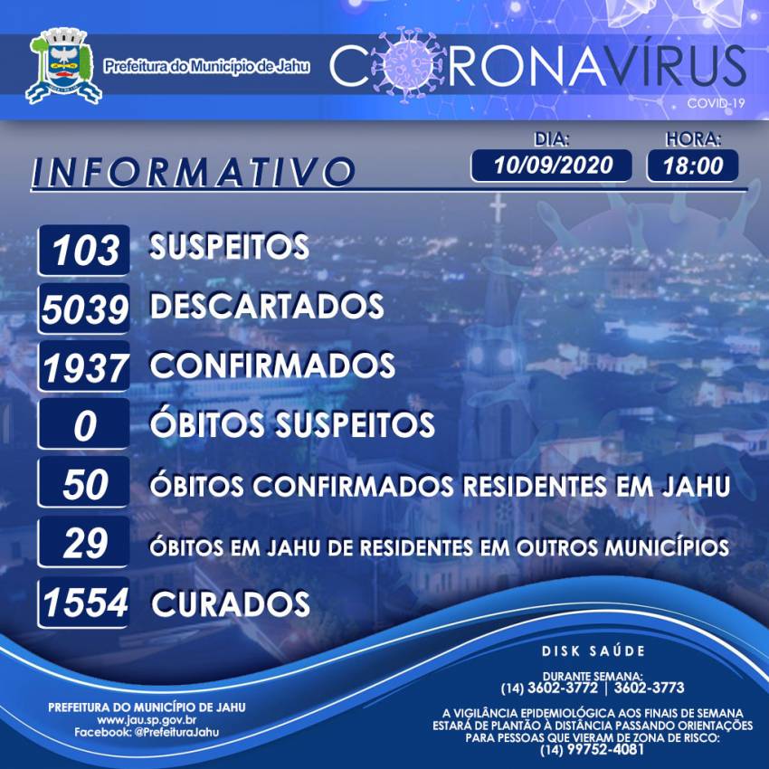 Informativo sobre o Coronavírus (Covid-19) no Município em 10/09/2020
