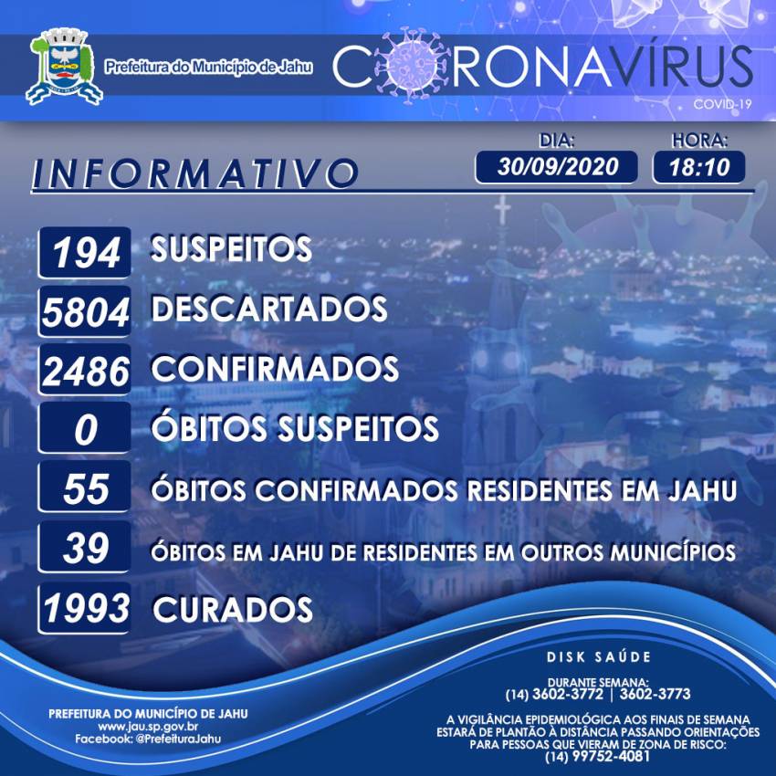 Informativo sobre o Coronavírus (Covid-19) no Município em 30/09/2020