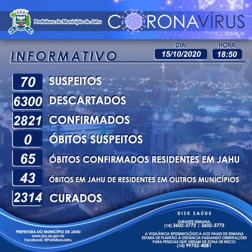 Secretaria de Saúde informa sobre o Coronavírus (Covid-19) no Município em 15/10/2020