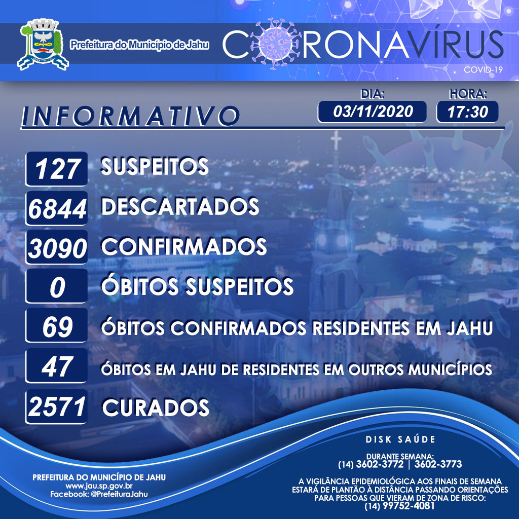 Secretaria de Saúde informa sobre o Coronavírus (Covid-19) no Município em 03/11/2020