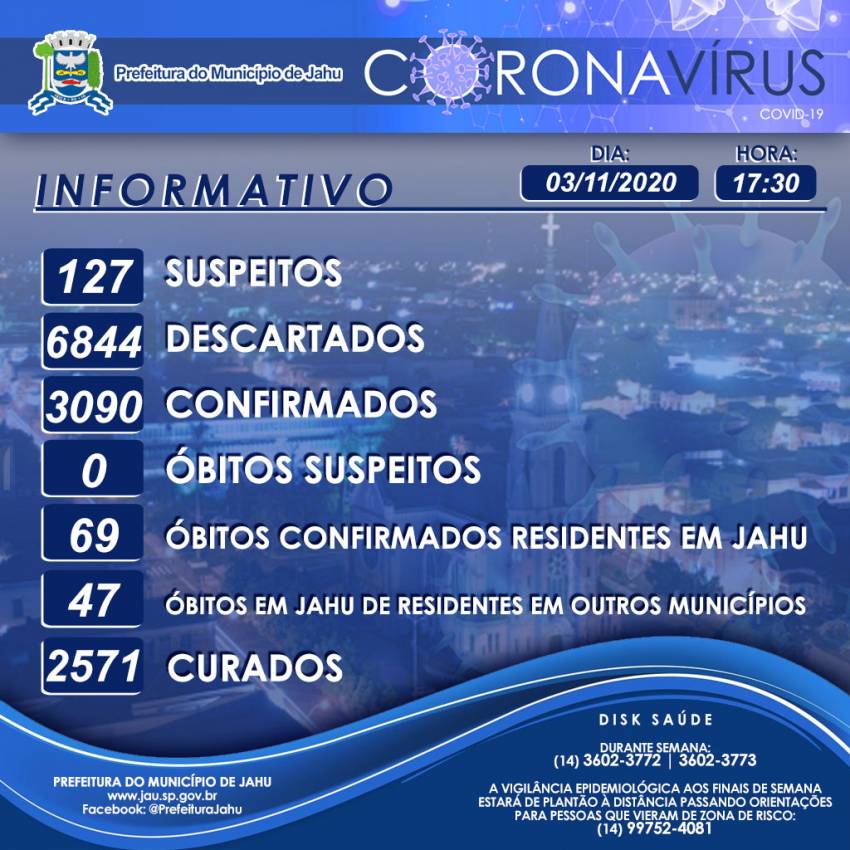 Secretaria de Saúde informa sobre o Coronavírus (Covid-19) no Município em 03/11/2020