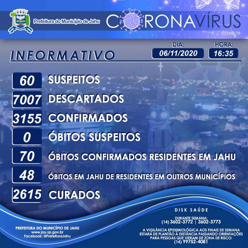 Secretaria de Saúde informa sobre o Coronavírus (Covid-19) no Município em 06/11/2020