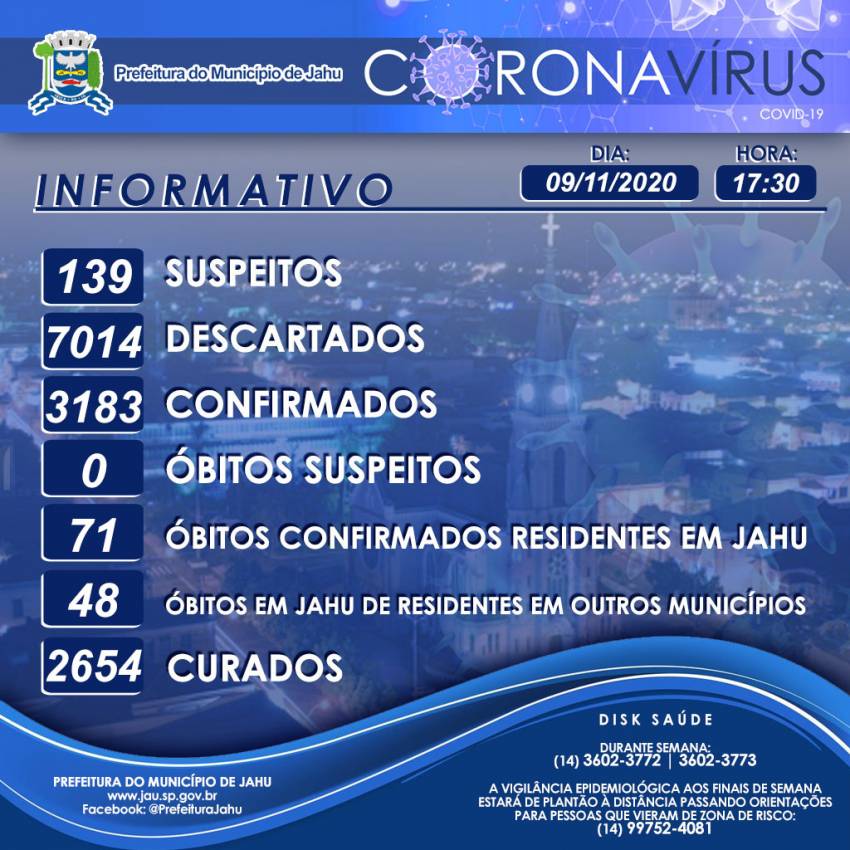 Secretaria de Saúde informa sobre o Coronavírus (Covid-19) no Município em 09/11/2020