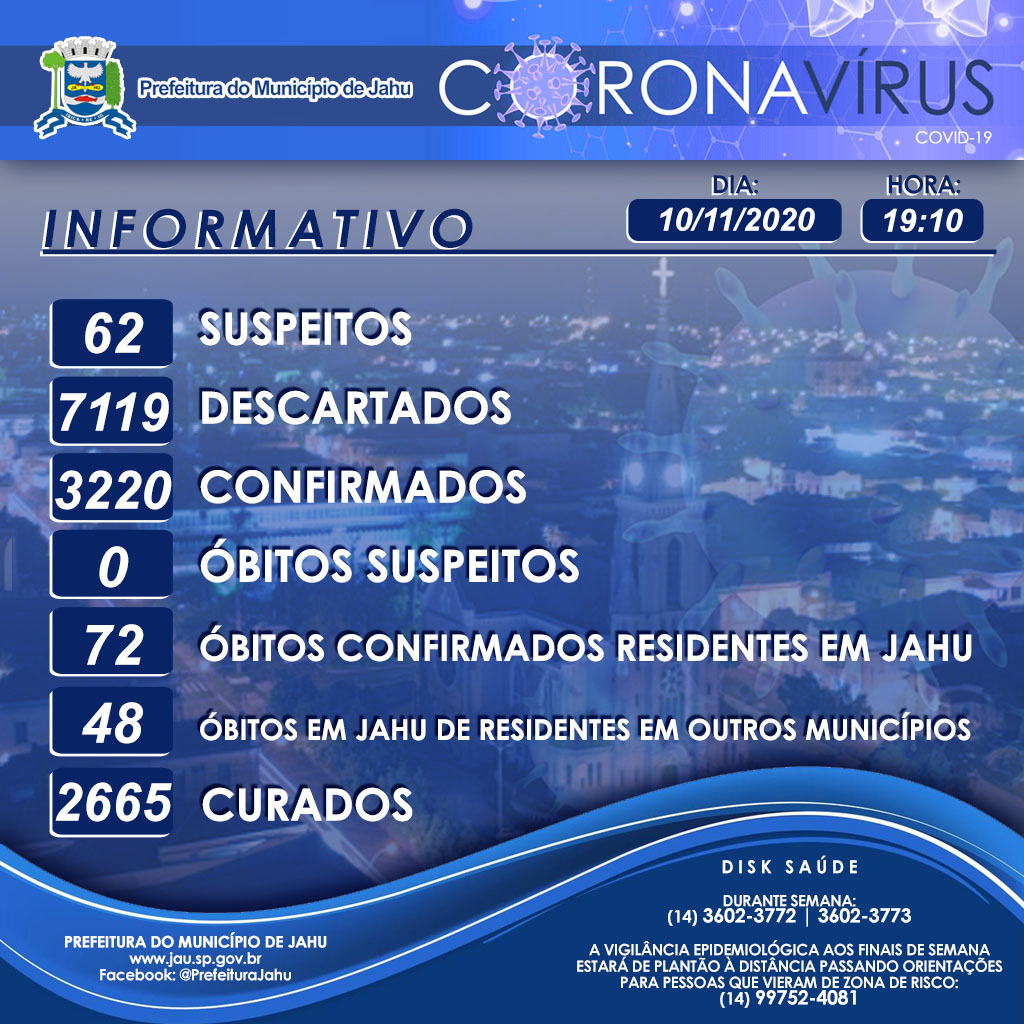 Informe epidemiológico sobre o Coronavírus (Covid-19) no Município em 10/11/2020