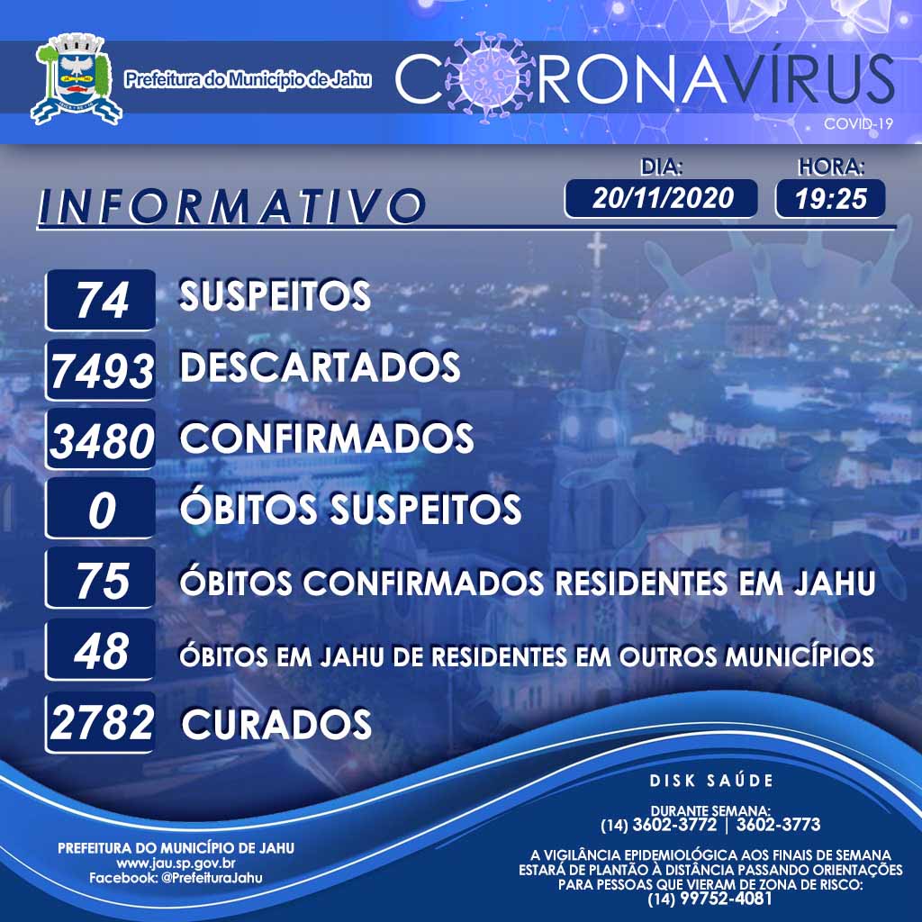 Secretaria de Saúde informa sobre o Coronavírus (Covid-19) no Município em 20/11/2020