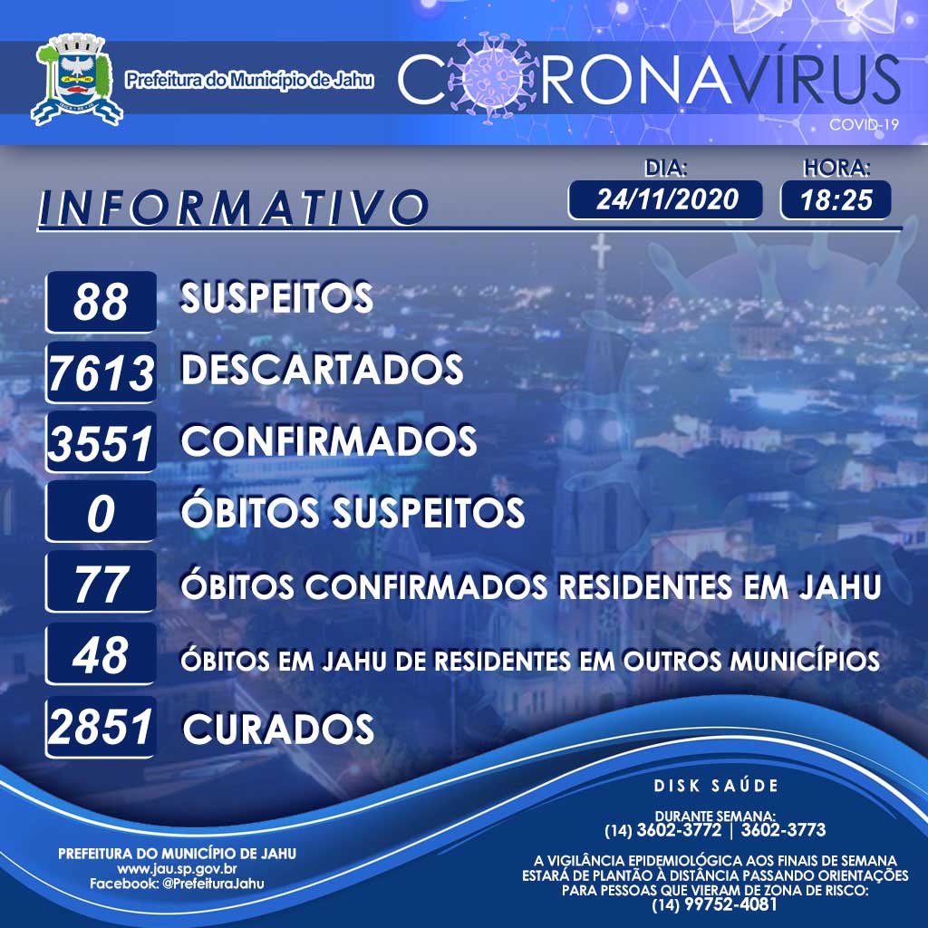 Informativo sobre o Coronavírus (Covid-19) no Município em 24/11/2020