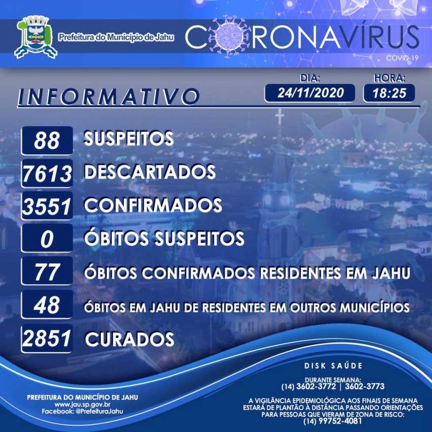 Informativo sobre o Coronavírus (Covid-19) no Município em 24/11/2020