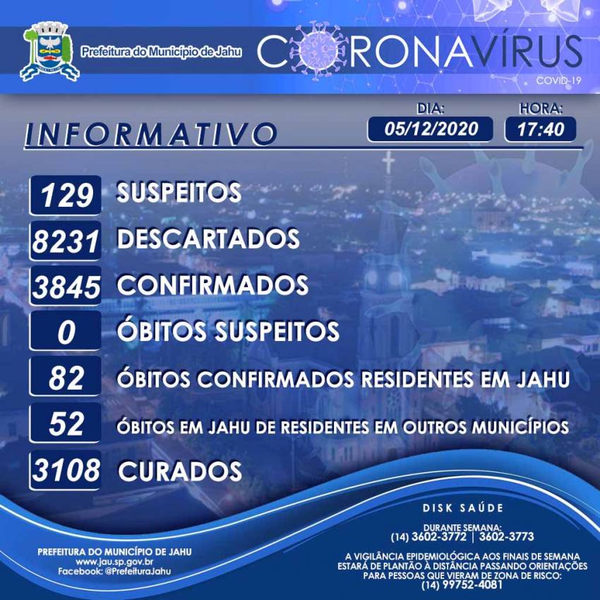 Secretaria de Saúde informa sobre o Coronavírus (Covid-19) no Município em 05/12/2020