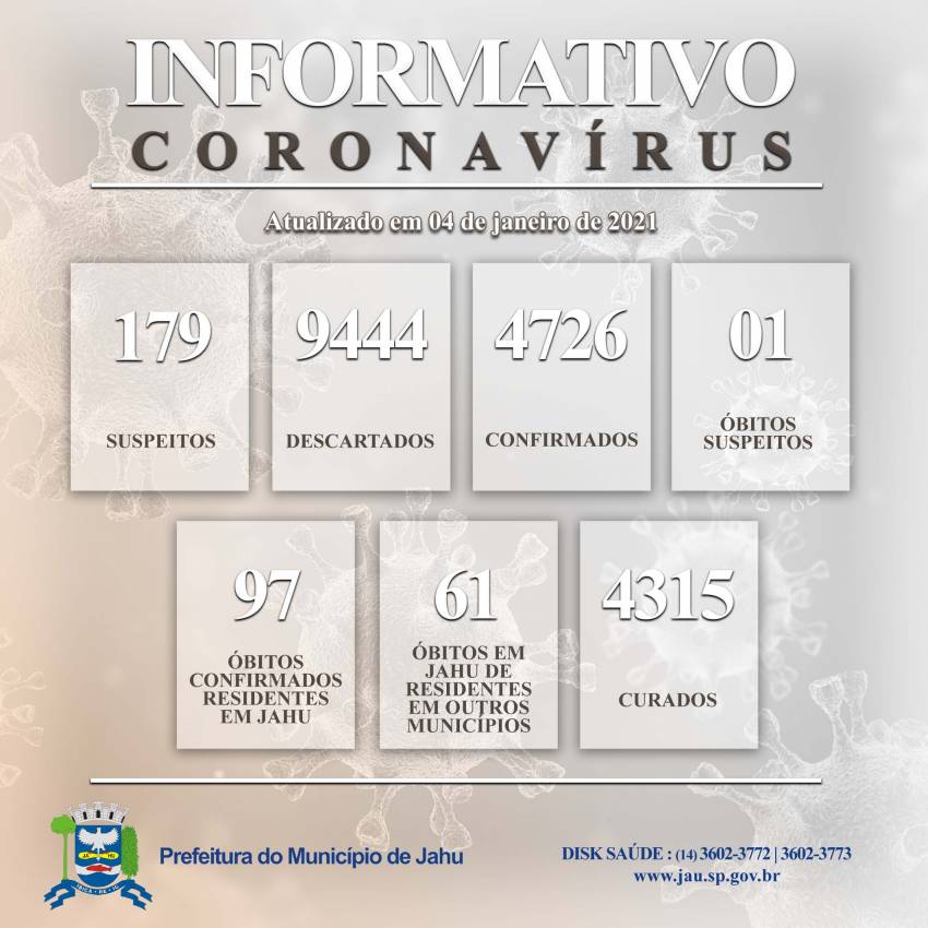 Informativo sobre o Coronavírus (Covid-19) no Município em 04/01/2021