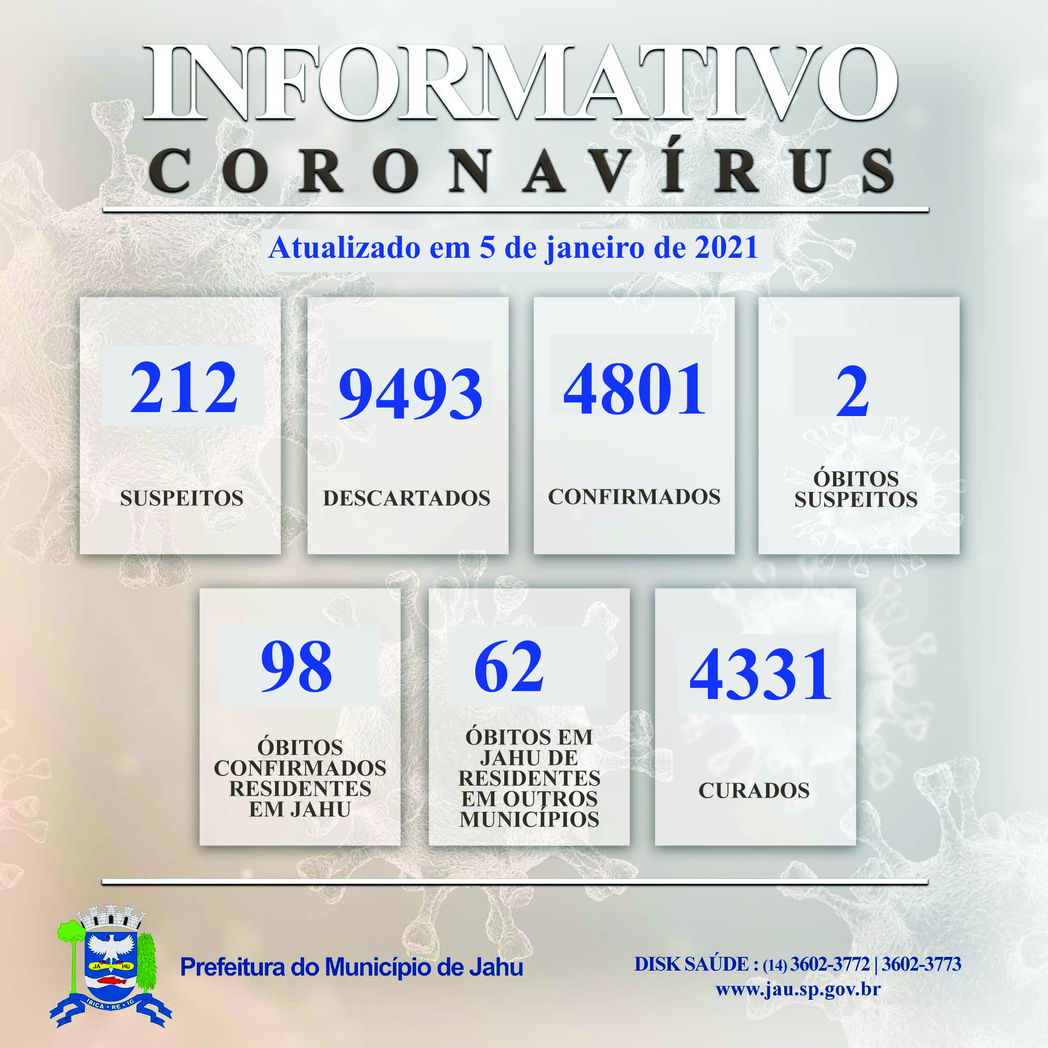 Informativo sobre o Coronavírus (Covid-19) no Município em 5/01/2021