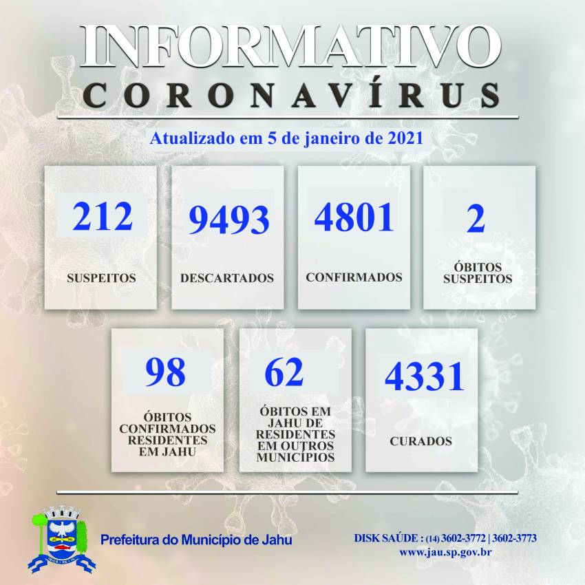 Informativo sobre o Coronavírus (Covid-19) no Município em 5/01/2021